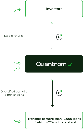 About Quantrom